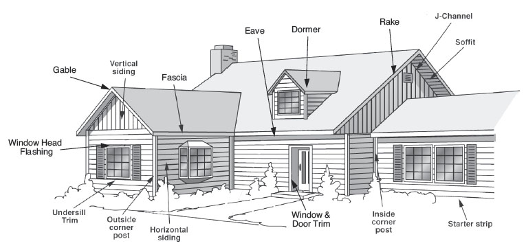 building finishes Types-of-Finishes-Using-in-Building-Construction-Process