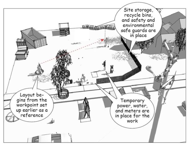 Construction Site Layout Planning Construction Site Layout Planning