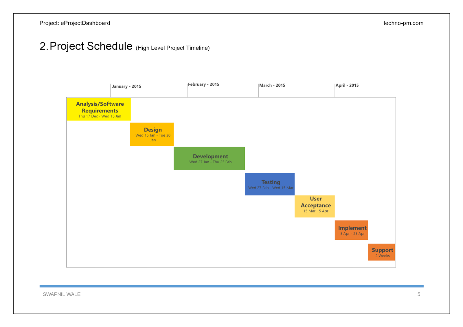 Project Resource Management Plan Template