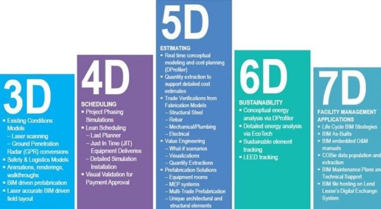 excel to revit