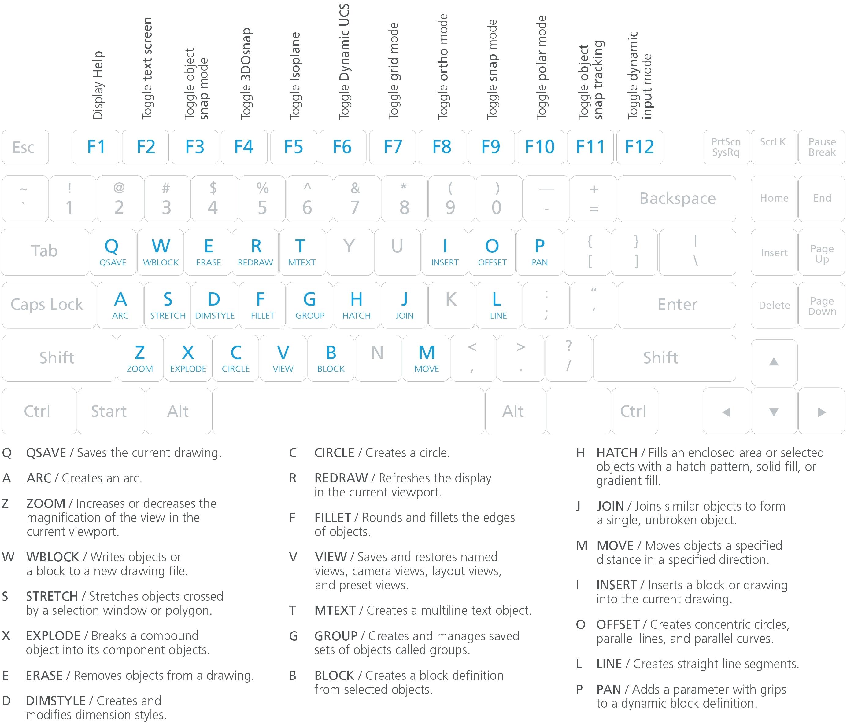 AutoCAD Command Shortcuts basic key cut out template 