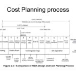 Advantages and Disadvantages of Cost Planning