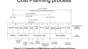 Advantages and Disadvantages of Cost Planning