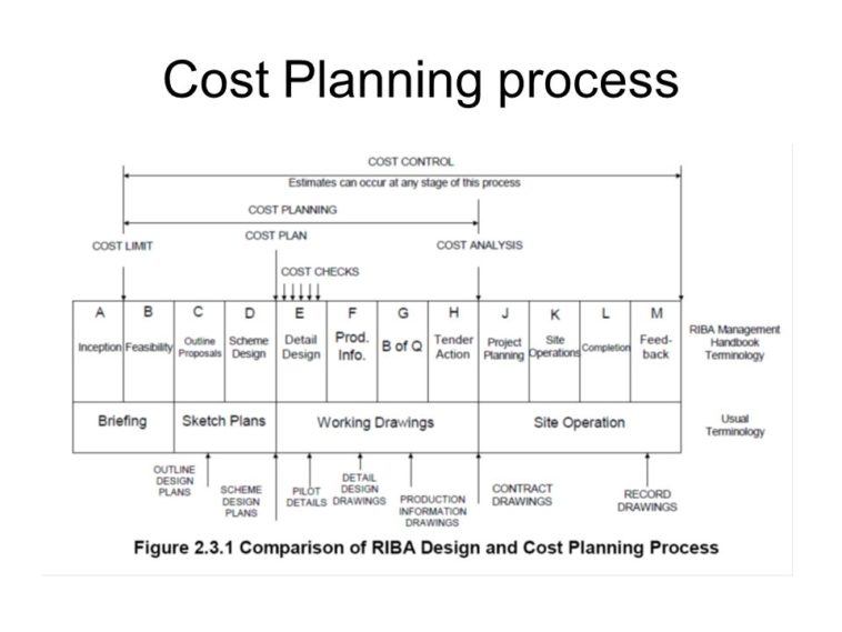 Advantages and Disadvantages of Cost Planning