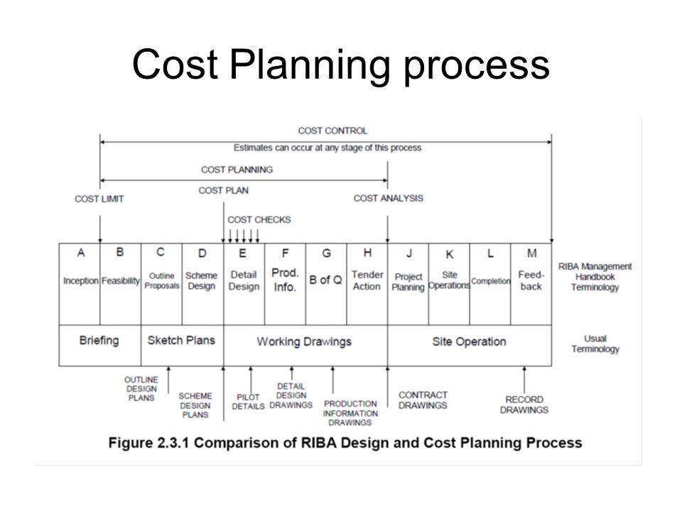 Cost Planning process