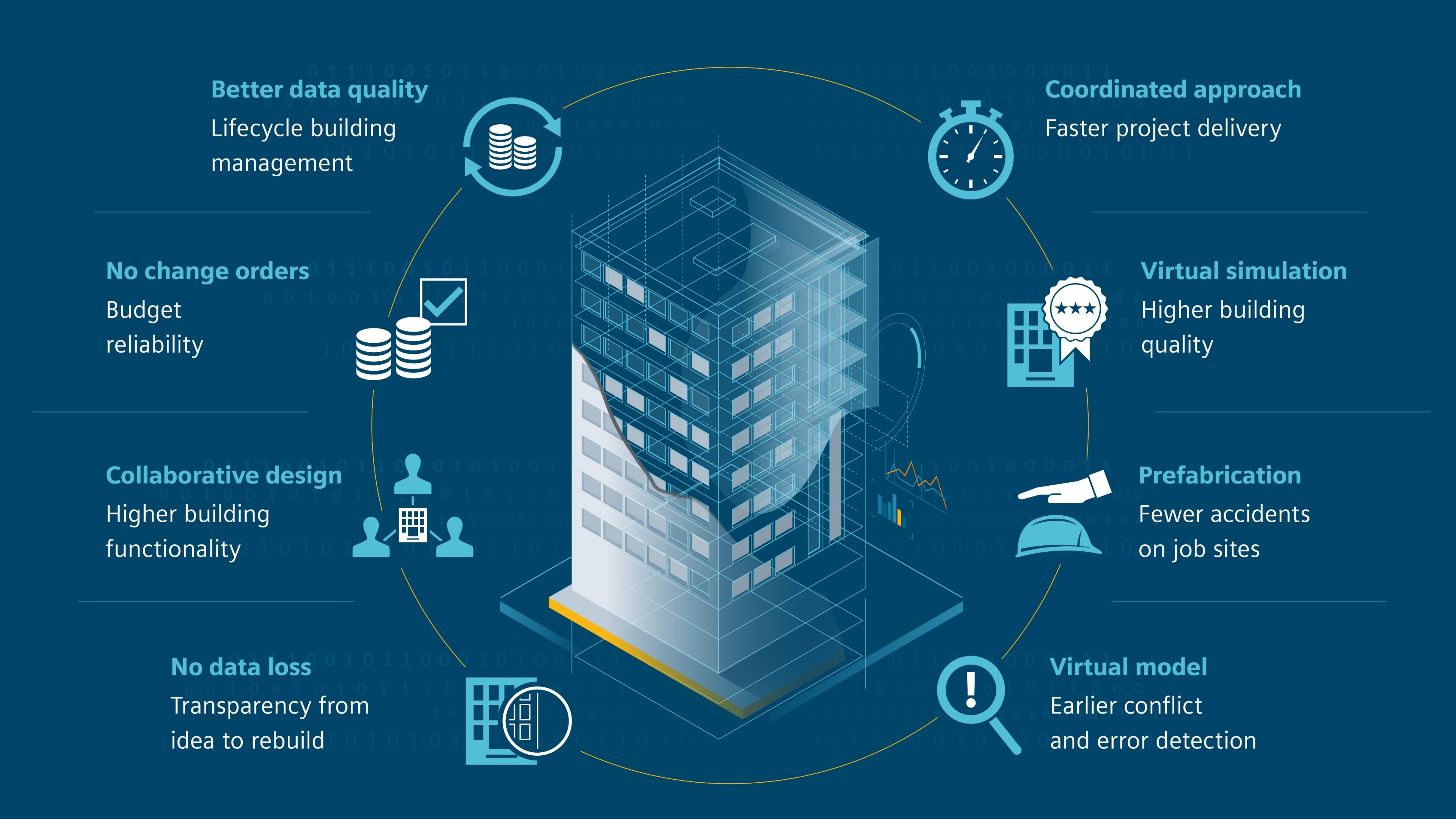 12 Advantages of BIM in Construction - Building Information Modeling Benefits