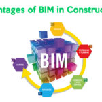 BIM-Building-Information-Modeling-Benefits