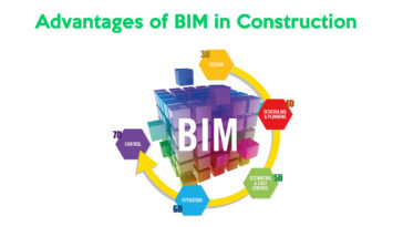 BIM-Building-Information-Modeling-Benefits