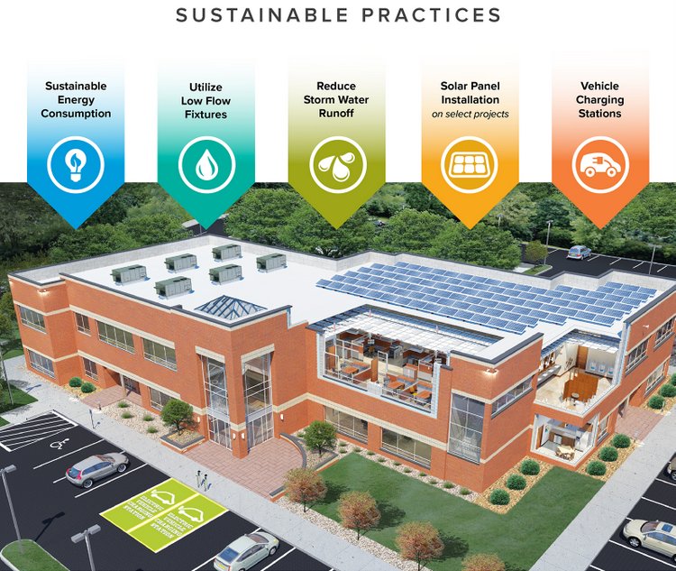 Fundamental Sustainable Practices in Buildings