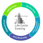 Life Cycle Costing in Construction