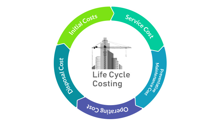 Life Cycle Costing in Construction Industry