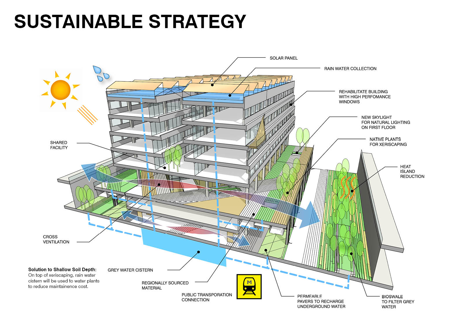 sustainable strategy in building