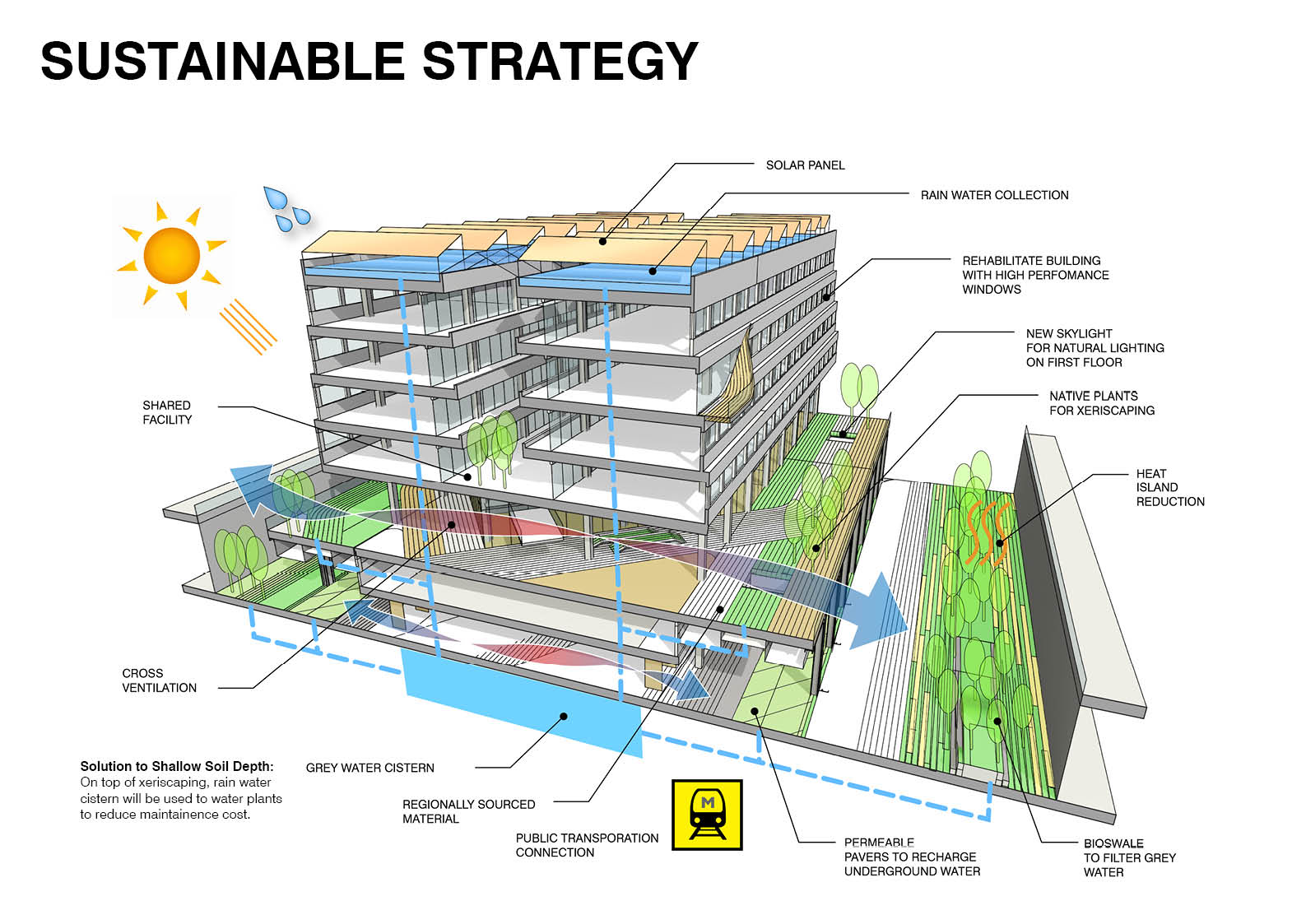 case study sustainability construction