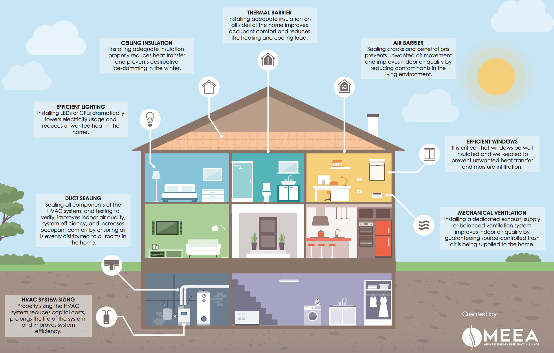 Sustainable Building Design