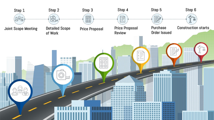 Construction Procurement Steps